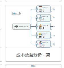 MindManager怎么制作成本效益分析图-制作成本效益分析图方法 www.qinpinchang.com
