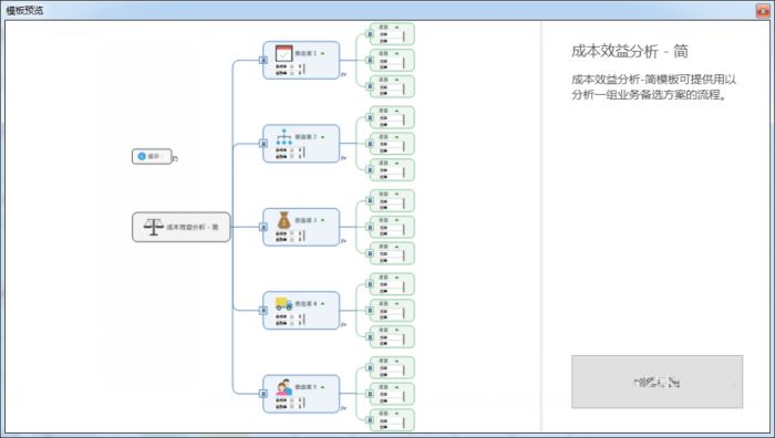 MindManager怎么制作成本效益分析图-制作成本效益分析图方法 www.qinpinchang.com