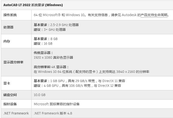 Auto CAD 2022配置要求有哪些-Auto CAD 2022配置要求介绍 www.qinpinchang.com