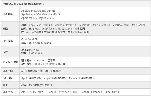 Auto CAD 2022配置要求有哪些-Auto CAD 2022配置要求介绍 www.qinpinchang.com